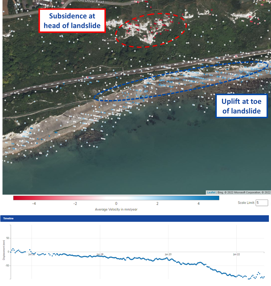 InSAR data for Folkestone warren site showing subsidence at head of the landslide and uplift at toe of the landslide along with a downward moving graph