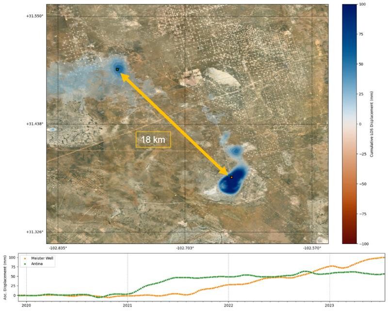 InSAR displacement showing two different uplifting zones connected at depth