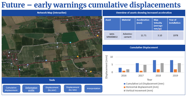 Interactive dashboard showing integration of InSAR data into operational workflows of a water utility company
