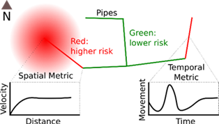 Example showing how different risk metrics assign pipes a risk value
