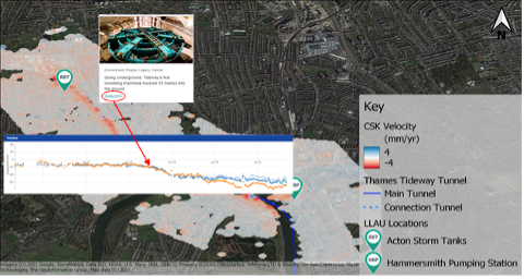 Downwards slope on a graph indicating subsidence in nearby areas due to construction of thames tideway tunnel