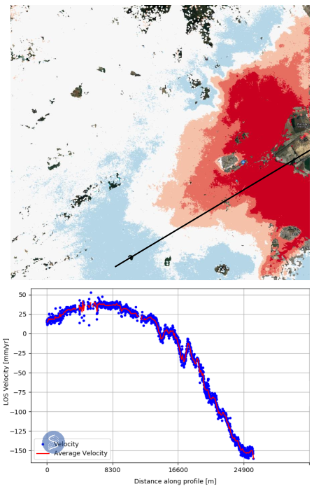 Ground movement velocities over part of Mexico City from 2016 to 2022